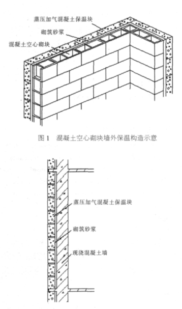 高邑蒸压加气混凝土砌块复合保温外墙性能与构造